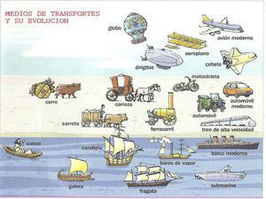 Medios De Transporte Y Su Evolucion