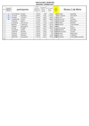Lta Suivi Ca Date 28 Mai 2015 Region