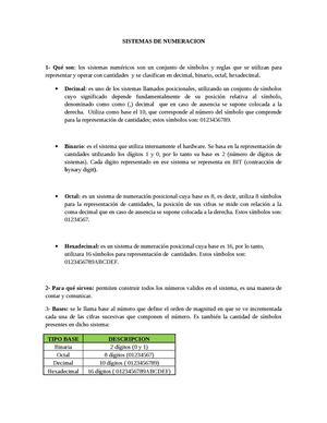 SISTEMAS DE NUMERACION