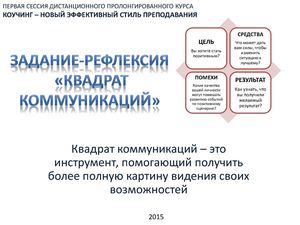 Квадрат коммуникаций