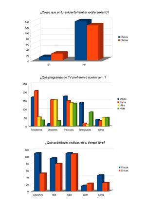Resultados