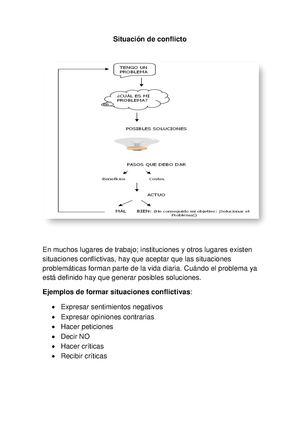 Situacion De Conflicto