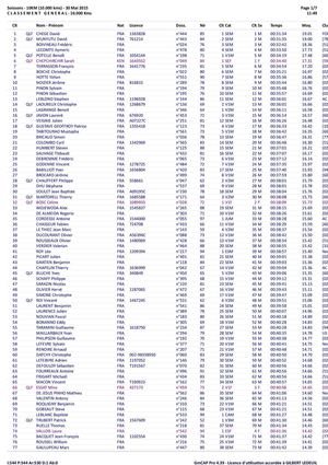 Résultats 10 Km De Soissons 2015