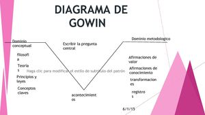 Diagrama De Gowin