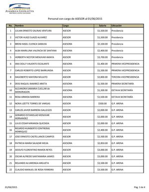 Asesores Asamblea Legislativa