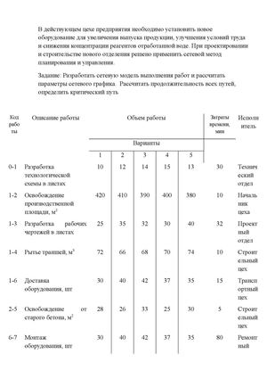 СЕТЕВЫЕ ГРАФИКИ