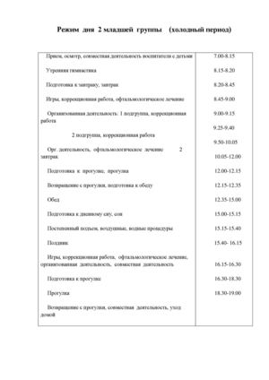 режимы групп