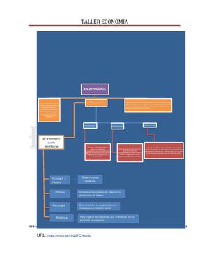 Mapa Conceptual Y Url