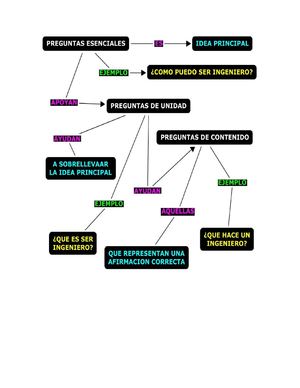 Mapa Conceptual preguntas de Unidad , de Contenido y esencial.