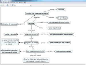 Mapa Conceptual - Preguntas Esenciales