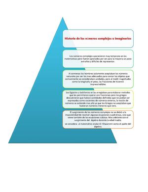 Historia De Los Números Complejos O Imaginarios
