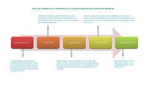 Linea De Tiempo Con La Historia Del áTomo