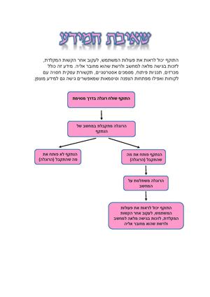 תערוכת סייבר