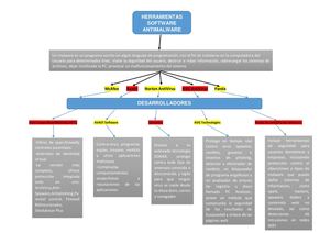 Herramientas Software Antimalware Herramientas Software Antimalware