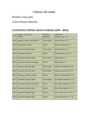 Cartas De Las Contituciones Ce