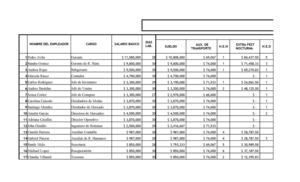 Formato Nomina 1 (1)