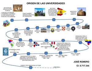 Orígenes Y Surgimiento De Las Universidades