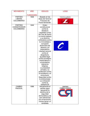 Movimiento Politicos
