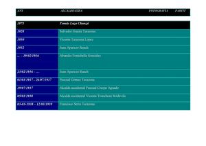 Alcaldes De Picassent 1873 2015