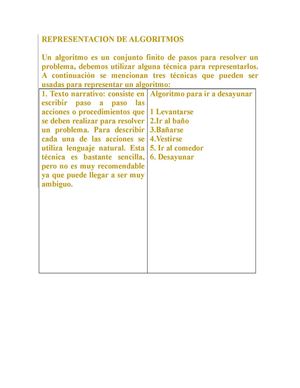 Representacion De Algoritmos