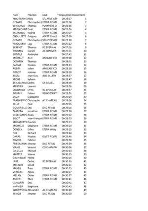 Foulées des sacres 2015