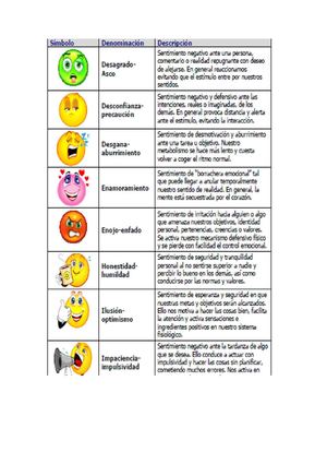 Guía De Las Emociones