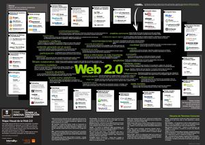 Mapa Web20 Lc