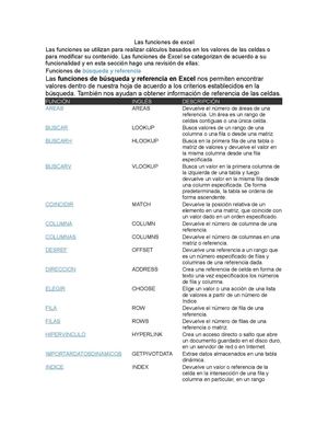 Las Funciones De Excel