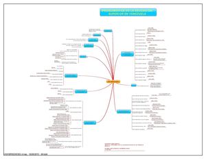 Mapa Mental Origen De Las Universidades