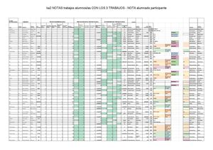 Ka2 Notas Trabajos Alumnos As Con Los 3 Trabajos Nota Alumnado Participante