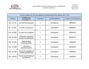 Listado Maestro De Documentos Calidad