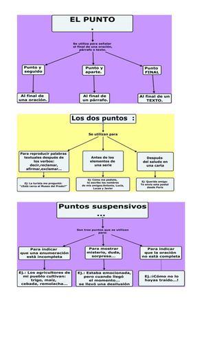 Esquema Signos De P