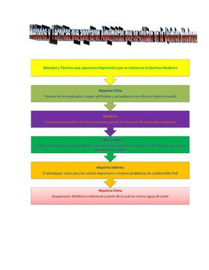 Metodos Y Tecnicas Que Aportaron Alquimistas