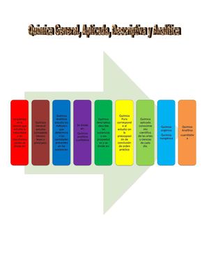 Quimica General, Descriptiva Y Analitica