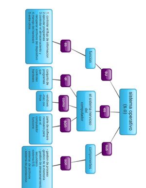 MAPA CONCEPTUAL LINA 1