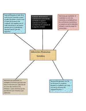 Organizadores De Matematica