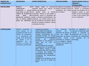 Cuadro Comparativo Ciencia Venezuela Docxxxxx
