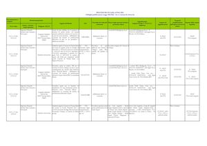 Comune Venaria Reale Procedure Di Gara 2012 Bandi Avcp