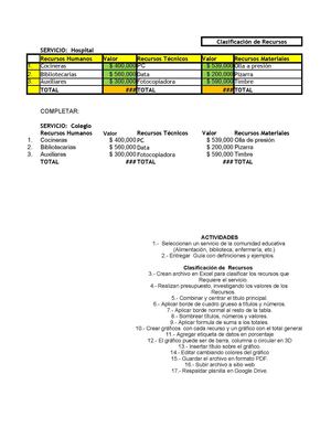 Clasificación De Recursos