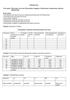 Открытый урок 9 класс Щелочные металлы