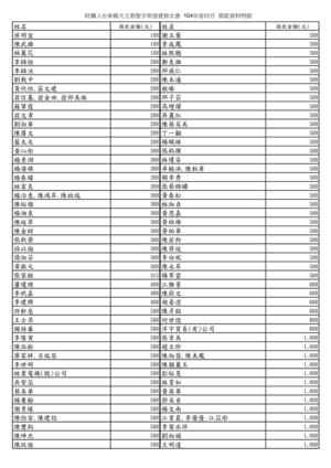 修女會2015年5月捐款徵信