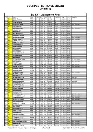 10km d'Hettange-Grande édition du 20/06/2015