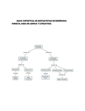 Mapa Conceptual De Kestratetias De Enseñanza Sobre El Area De Lengua Y Literatura