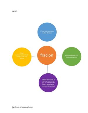 Organizador Grafico de la palabra FRACCION