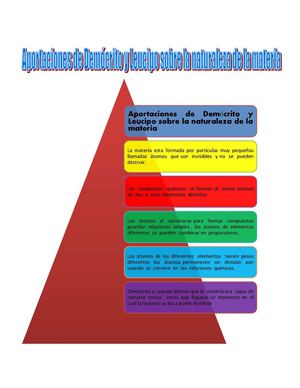 Aportaciones De Democrito Y Leucipo