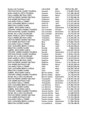 GUIA 15 - Ejercicio Formato Condicional