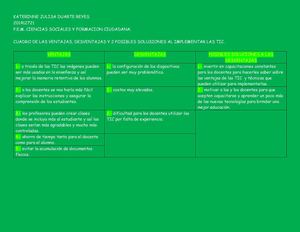Cuadros De Ventajas, Desventajas Y Posibles Soluciones