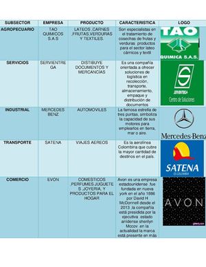 Subsectores De La Economía