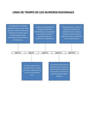 Linea De Tiempo De Los Numeros Racinales