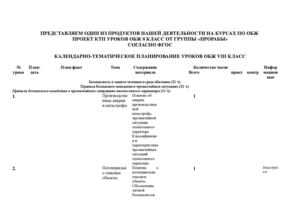 КТП урока ОБЖ 8 класс